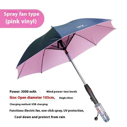 The UV Wind Umbrella