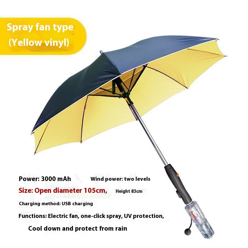 The UV Wind Umbrella